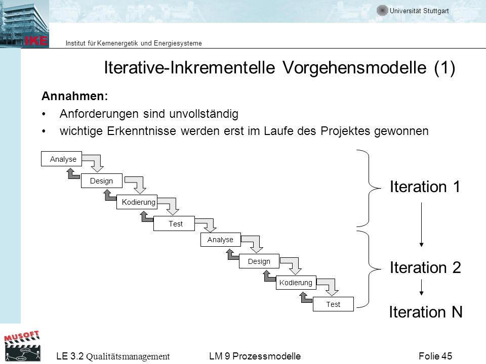 Iterative-Inkrementelle Vorgehensmodelle (1)