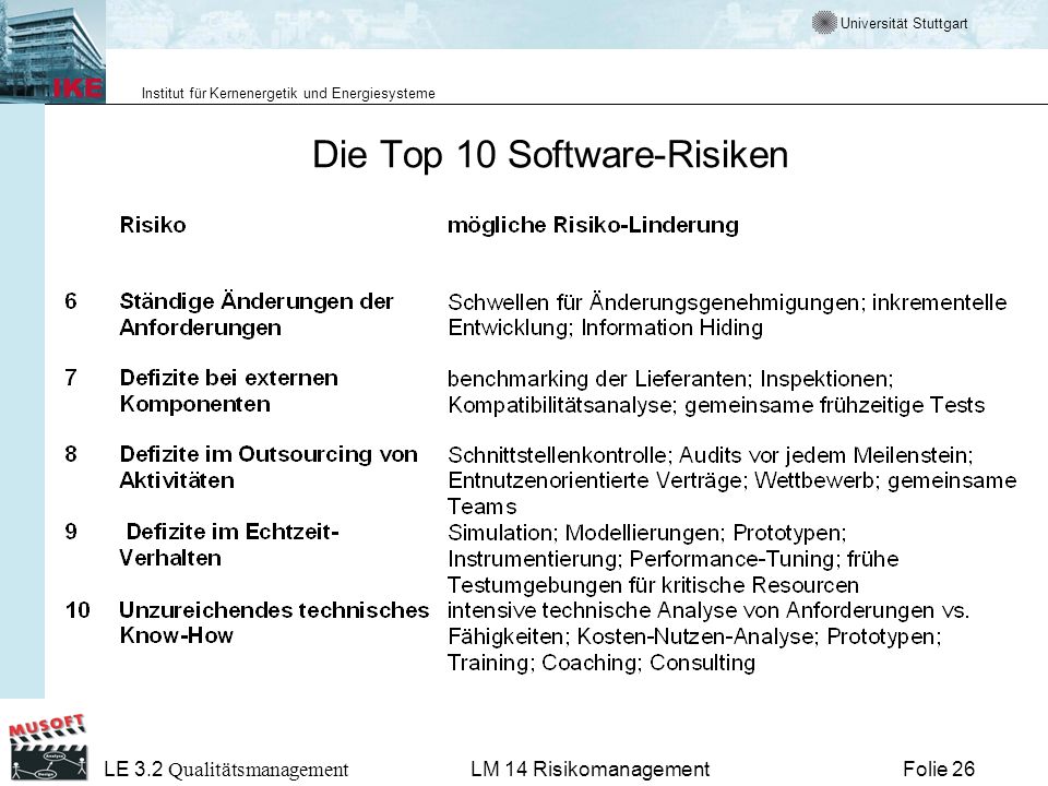 Die Top 10 Software-Risiken