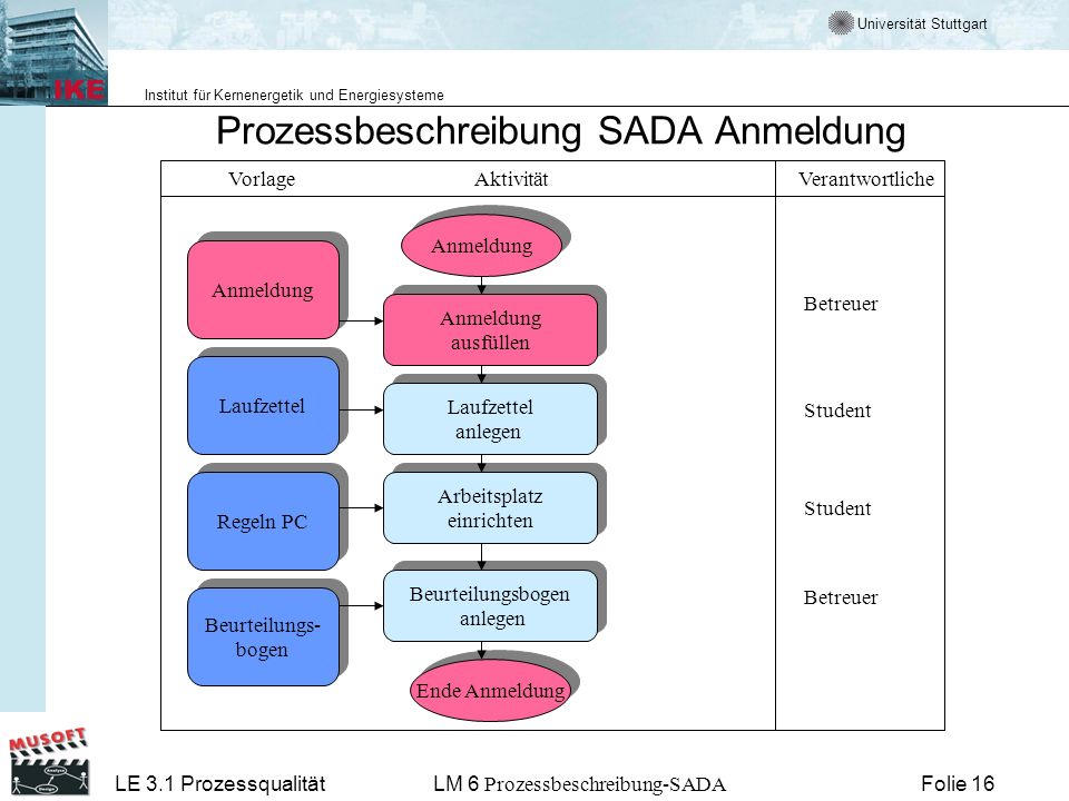 Prozessbeschreibung SADA Anmeldung