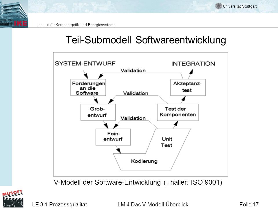 Teil-Submodell Softwareentwicklung