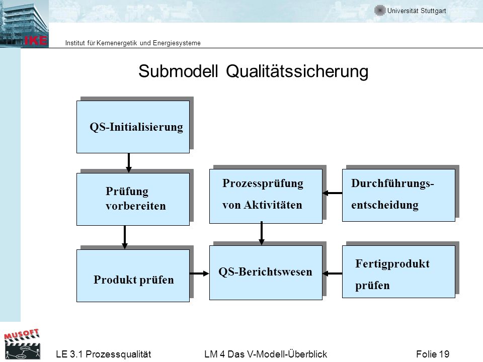 Submodell Qualitätssicherung