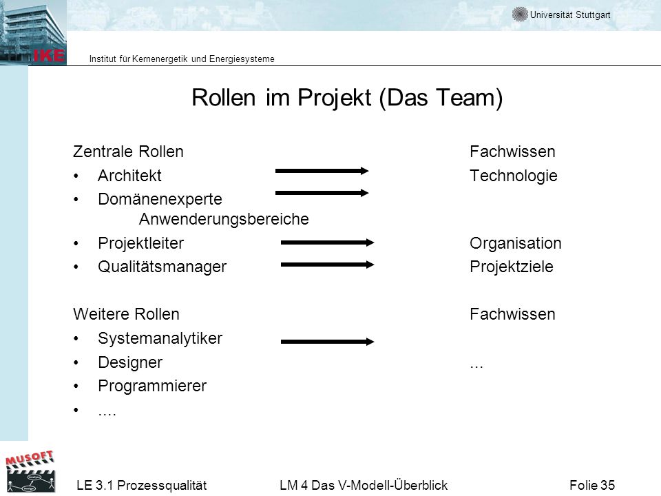 Rollen im Projekt (Das Team)