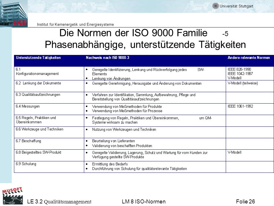 Die Normen der ISO 9000 Familie -5 Phasenabhängige, unterstützende Tätigkeiten