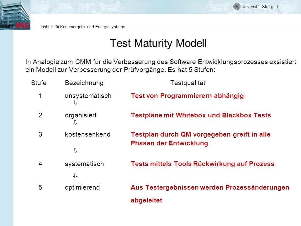 Test Maturity Modell