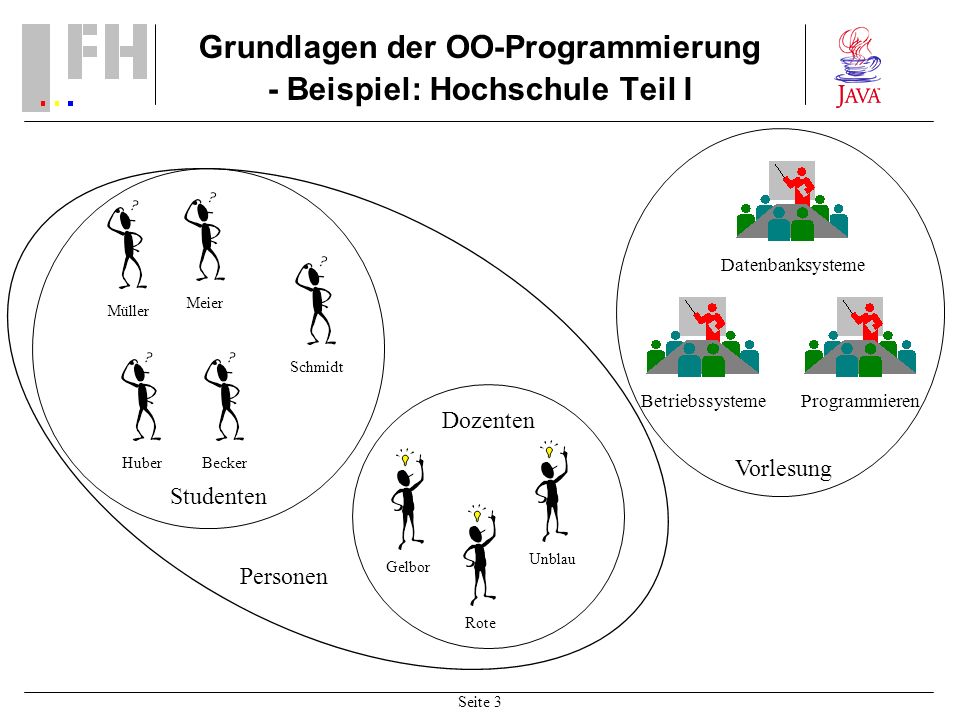 Grundlagen der OO-Programmierung - Beispiel: Hochschule Teil I