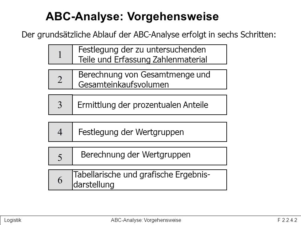 Logistik Logistik-Inhaltsübersicht F Ppt Herunterladen