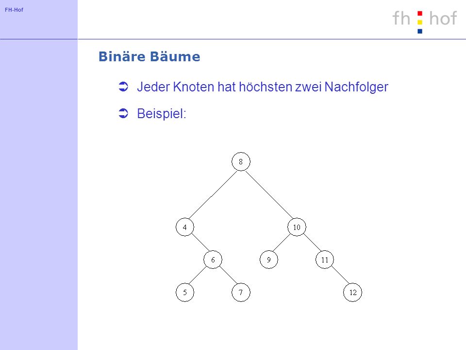 Binäre Bäume Jeder Knoten hat höchsten zwei Nachfolger Beispiel: