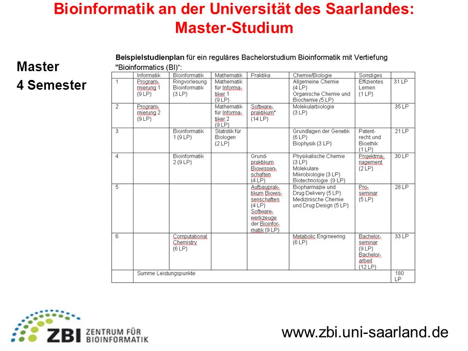 Bioinformatik an der Universität des Saarlandes: Master-Studium