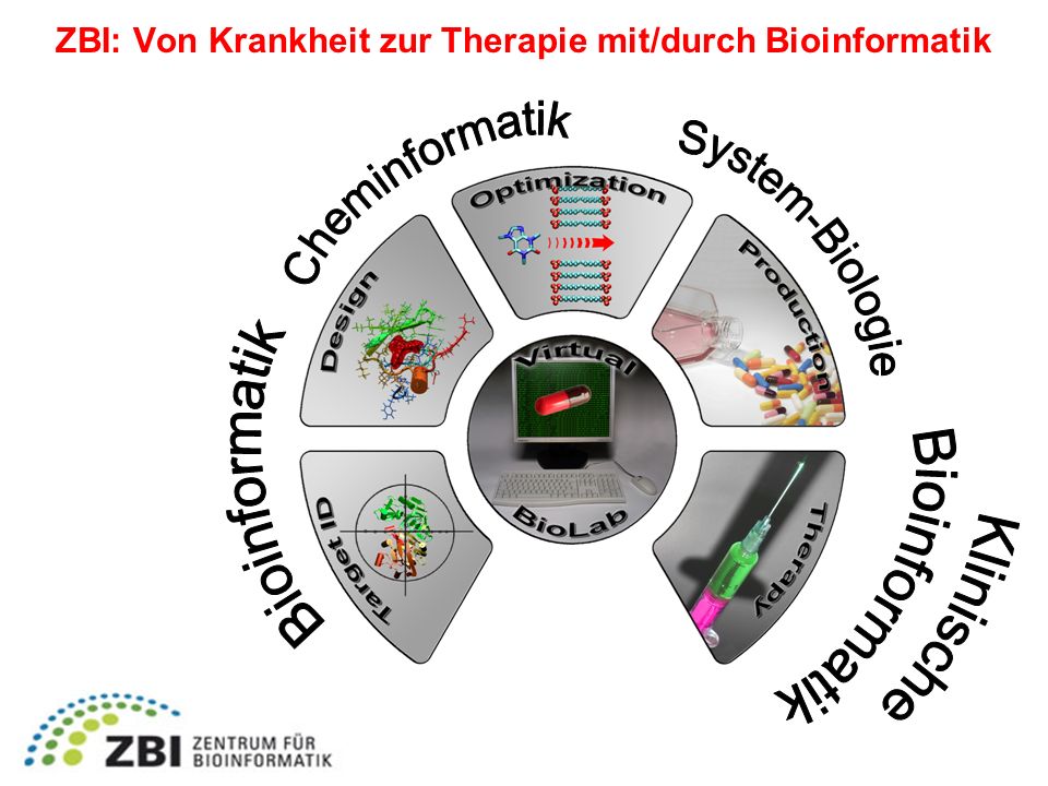 ZBI: Von Krankheit zur Therapie mit/durch Bioinformatik