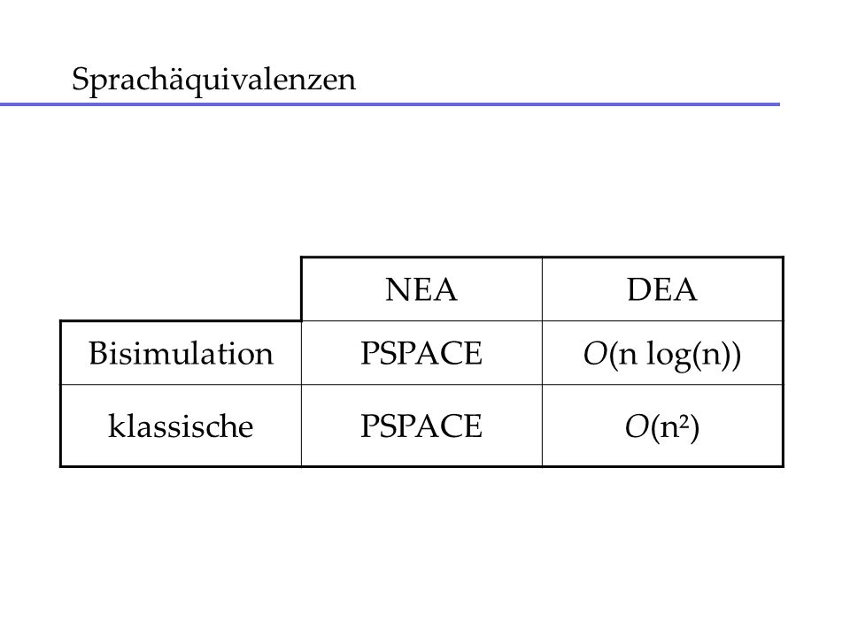 NEA DEA Bisimulation PSPACE O(n log(n)) klassische O(n²)