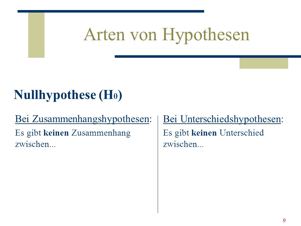Arten von Hypothesen Nullhypothese (H0) Bei Zusammenhangshypothesen: