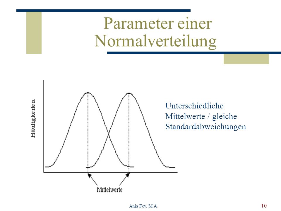 Parameter einer Normalverteilung