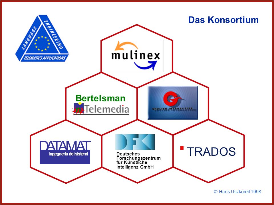 D A T A M A T TRADOS Das Konsortium Bertelsmann Mulinex Konsortium