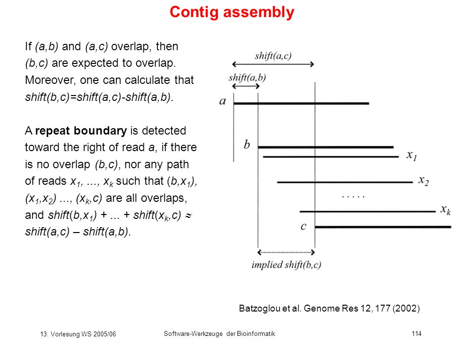 Contig assembly If (a,b) and (a,c) overlap, then (b,c) are expected to overlap. Moreover, one can calculate that shift(b,c)=shift(a,c)-shift(a,b).
