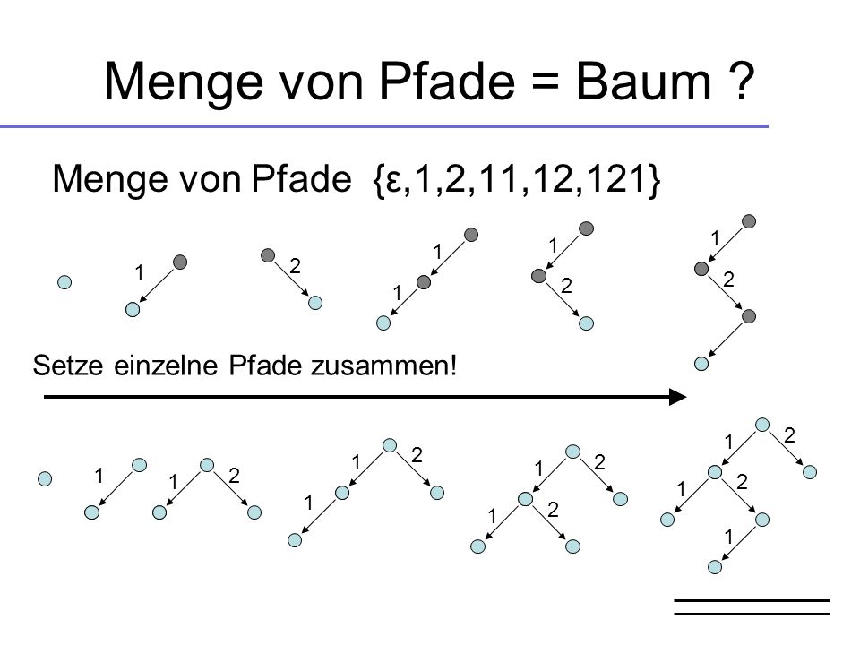 Menge von Pfade = Baum Menge von Pfade {ε,1,2,11,12,121}