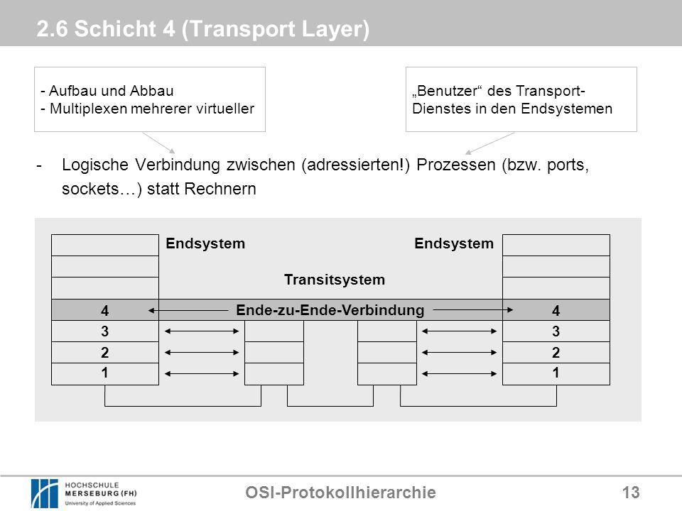 2.6 Schicht 4 (Transport Layer)
