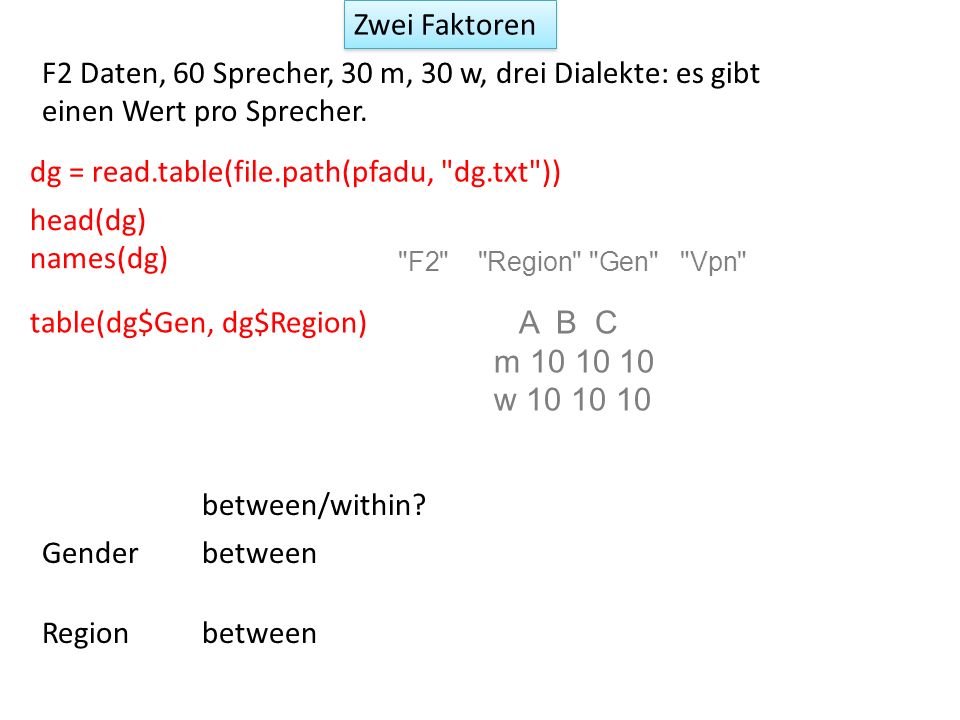 dg = read.table(file.path(pfadu, dg.txt ))