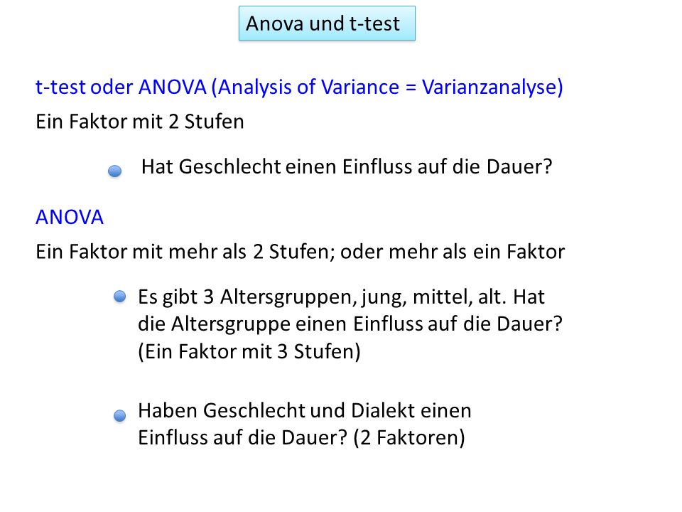Anova und t-test t-test oder ANOVA (Analysis of Variance = Varianzanalyse) Ein Faktor mit 2 Stufen.