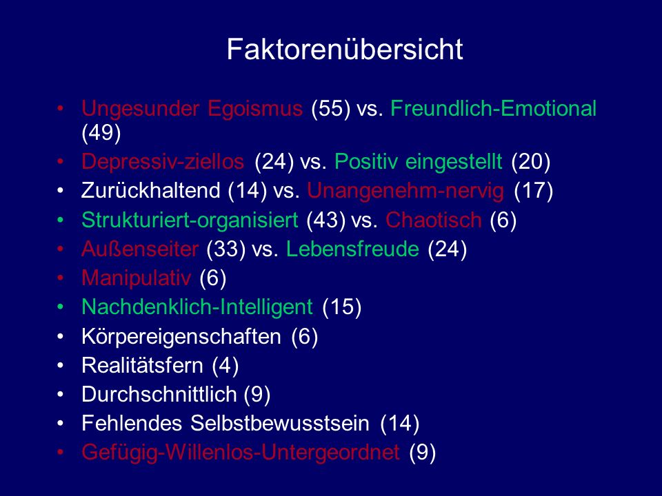 Faktorenübersicht Ungesunder Egoismus (55) vs. Freundlich-Emotional (49) Depressiv-ziellos (24) vs. Positiv eingestellt (20)