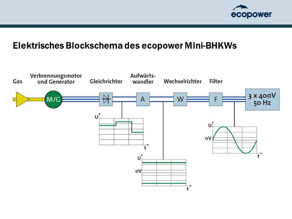 Elektrisches Blockschema des ecopower Mini-BHKWs