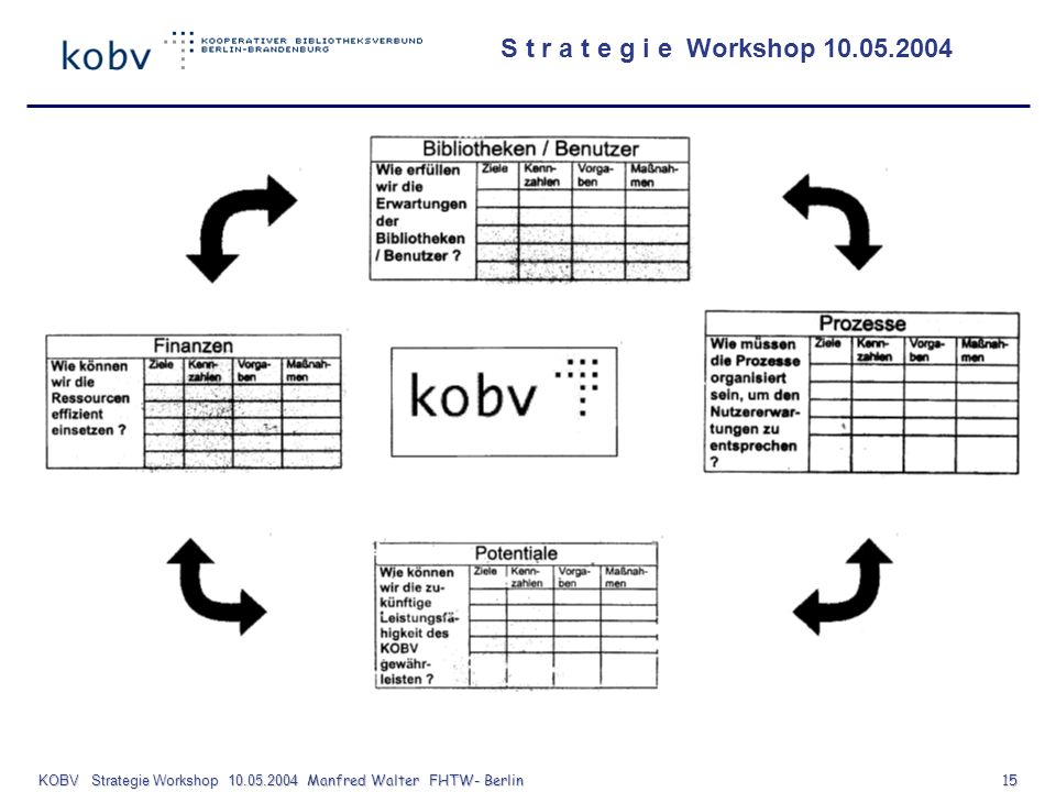 KOBV Strategie Workshop Manfred Walter FHTW- Berlin 15