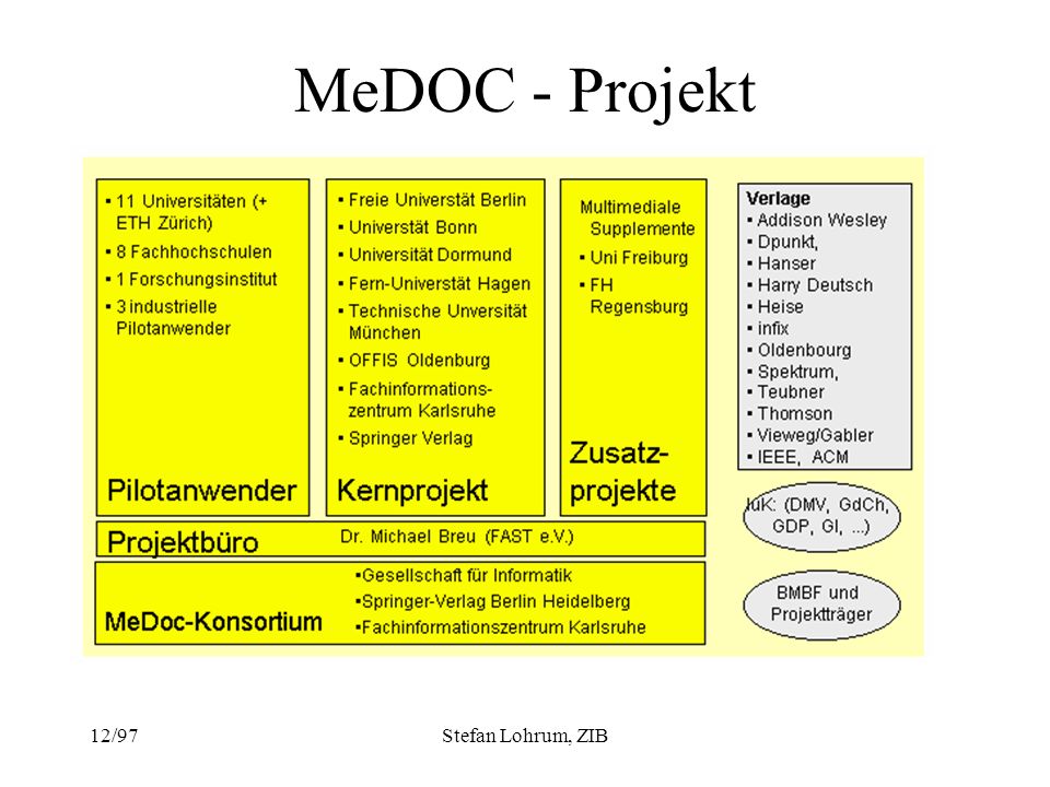 MeDOC - Projekt 12/97 Stefan Lohrum, ZIB