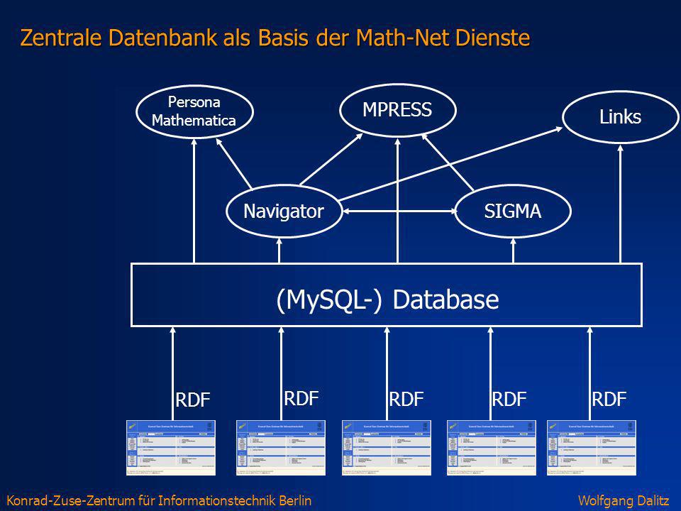 (MySQL-) Database Zentrale Datenbank als Basis der Math-Net Dienste