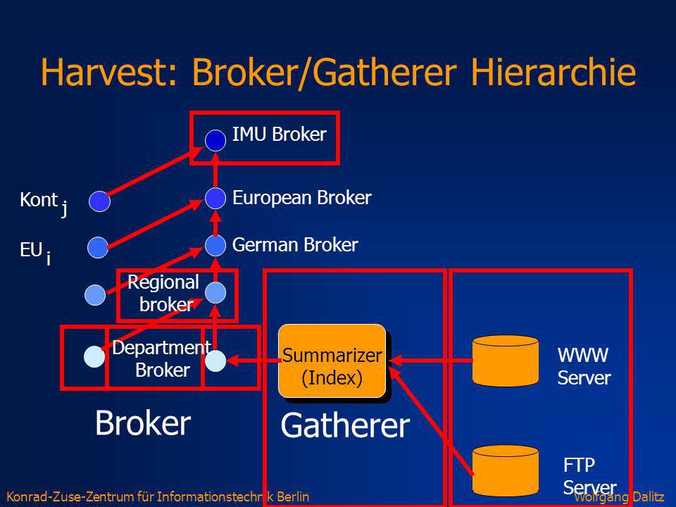 Harvest: Broker/Gatherer Hierarchie