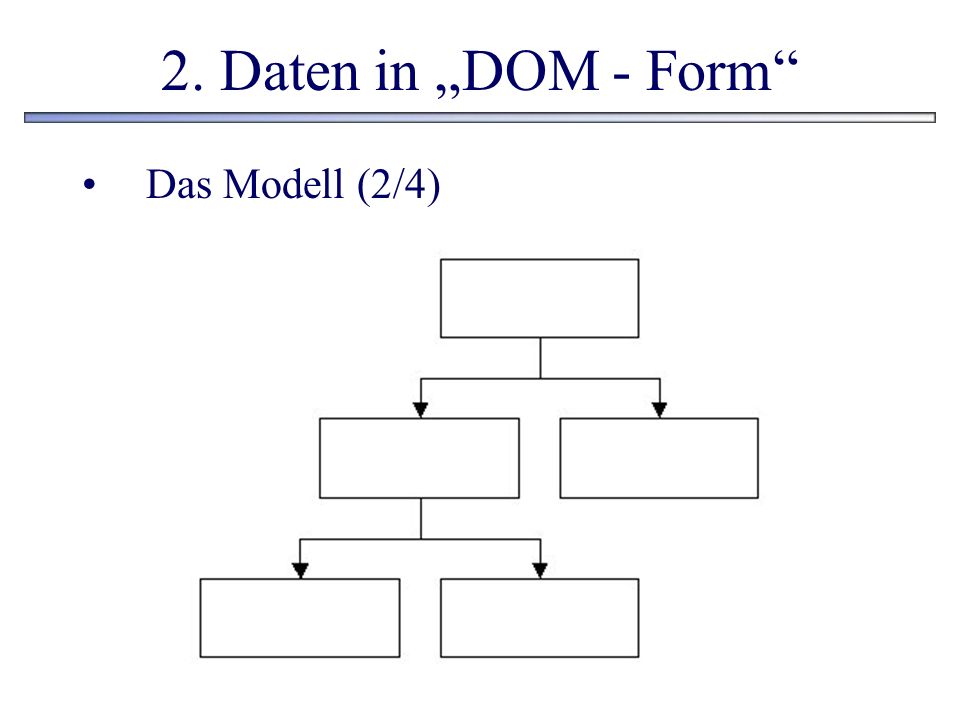 2. Daten in „DOM - Form Das Modell (2/4)