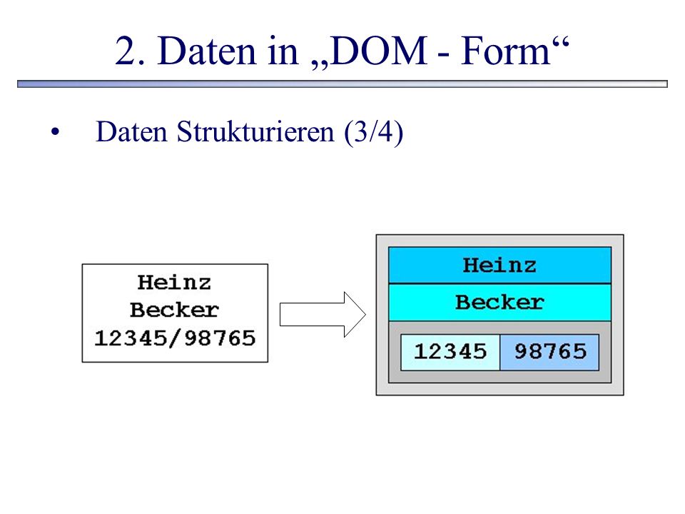 2. Daten in „DOM - Form Daten Strukturieren (3/4)