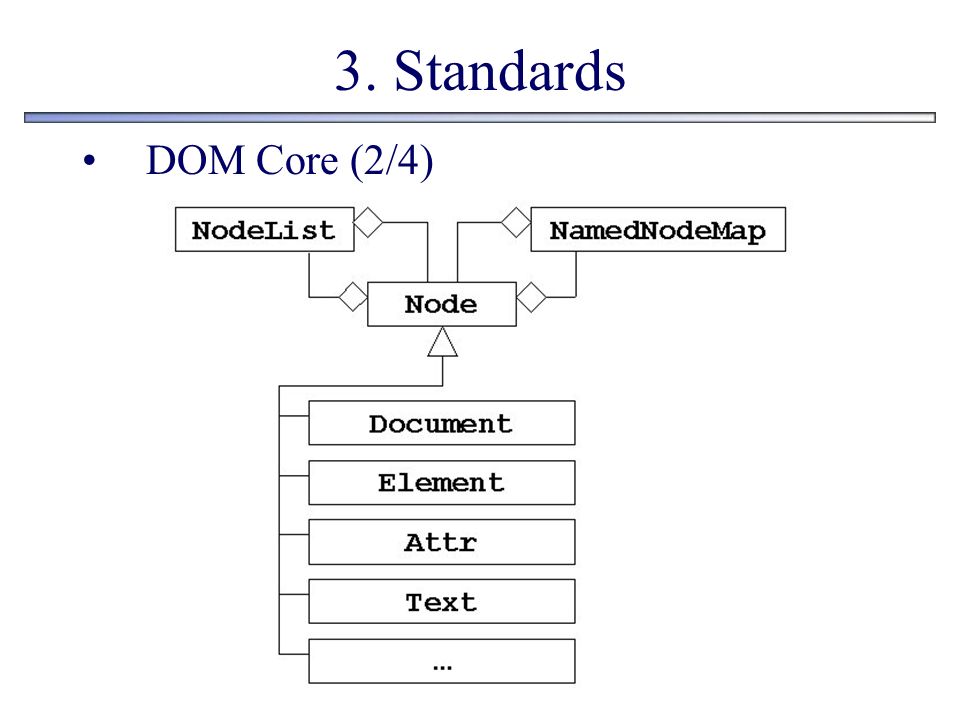 3. Standards DOM Core (2/4)