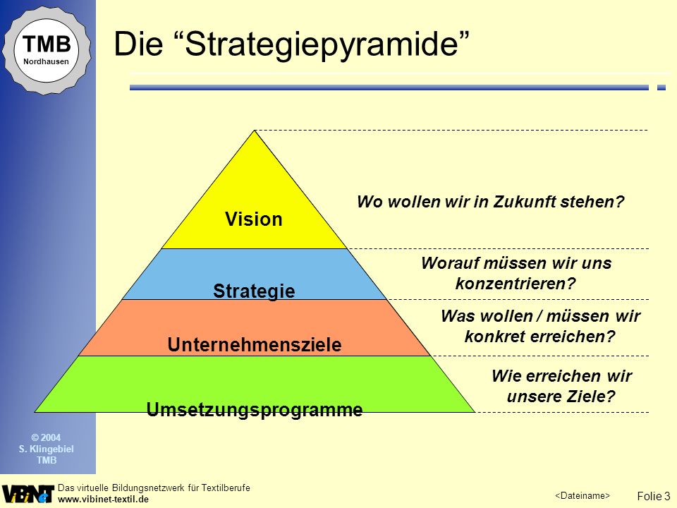 Die Strategiepyramide