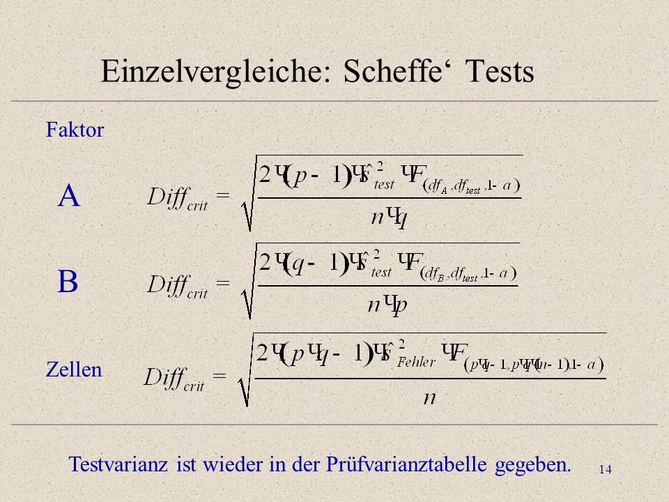 Einzelvergleiche: Scheffe‘ Tests