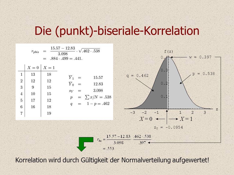 Die (punkt)-biseriale-Korrelation