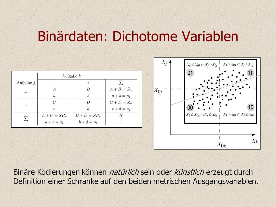 Binärdaten: Dichotome Variablen