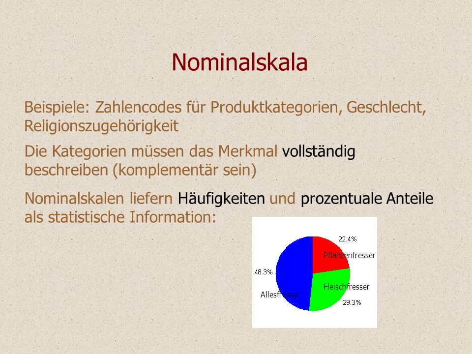 Nominalskala Beispiele: Zahlencodes für Produktkategorien, Geschlecht, Religionszugehörigkeit.