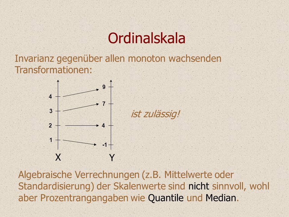 Ordinalskala Invarianz gegenüber allen monoton wachsenden Transformationen: