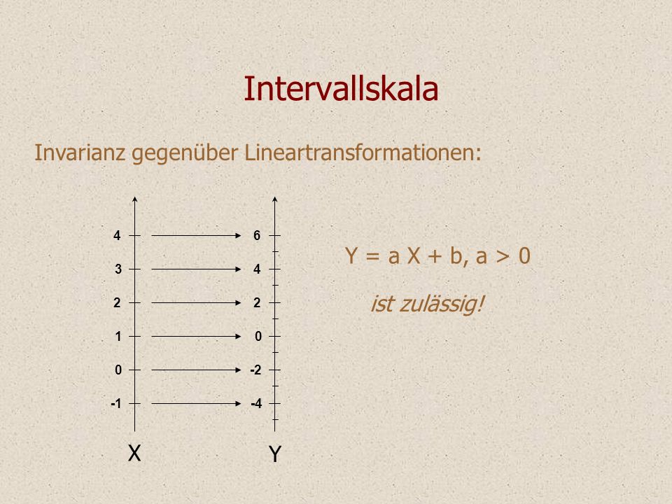 Intervallskala Invarianz gegenüber Lineartransformationen: