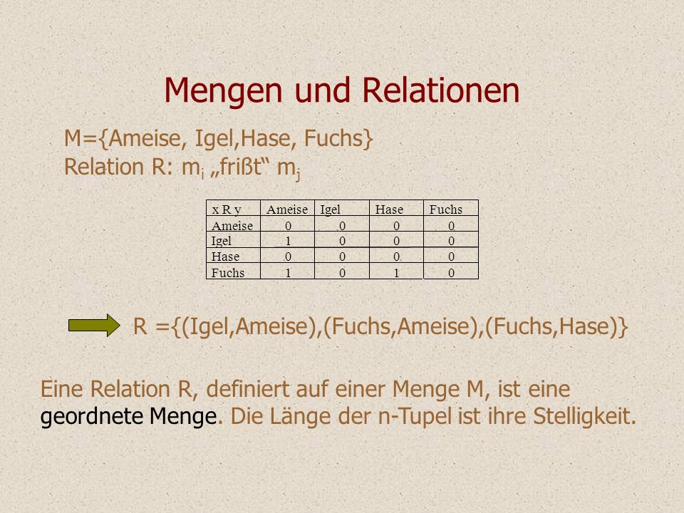 Mengen und Relationen M={Ameise, Igel,Hase, Fuchs}