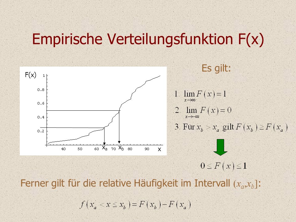 Empirische Verteilungsfunktion F(x)