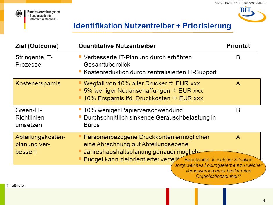 Identifikation Nutzentreiber + Priorisierung