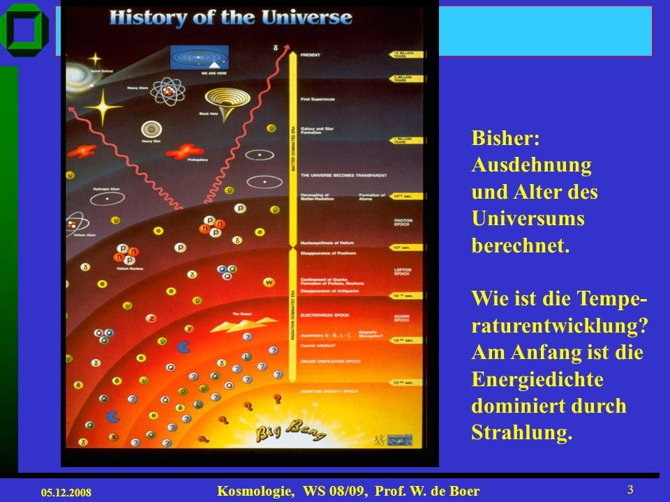 Bisher: Ausdehnung. und Alter des. Universums. berechnet. Wie ist die Tempe- raturentwicklung