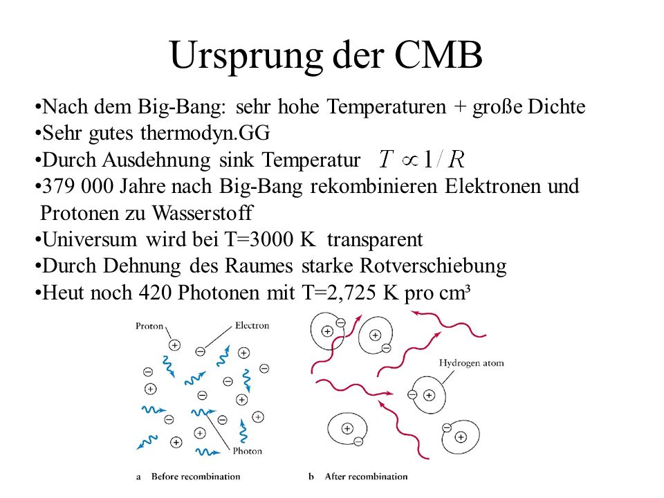Ursprung der CMB Nach dem Big-Bang: sehr hohe Temperaturen + große Dichte. Sehr gutes thermodyn.GG.