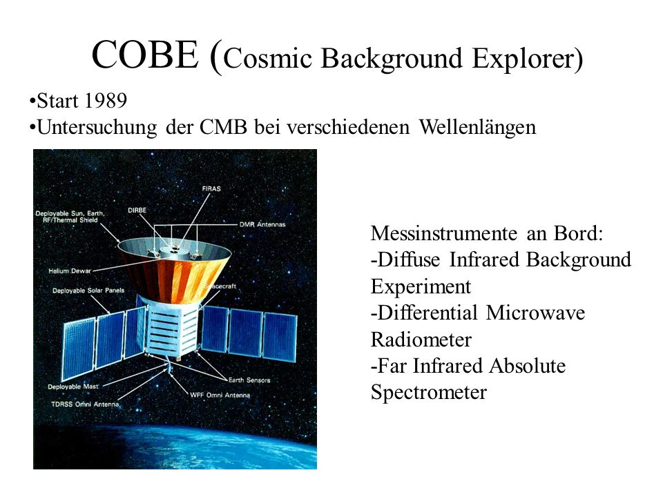 COBE (Cosmic Background Explorer)