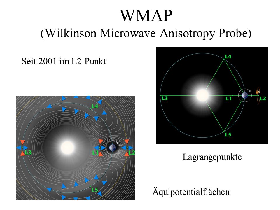 WMAP (Wilkinson Microwave Anisotropy Probe)