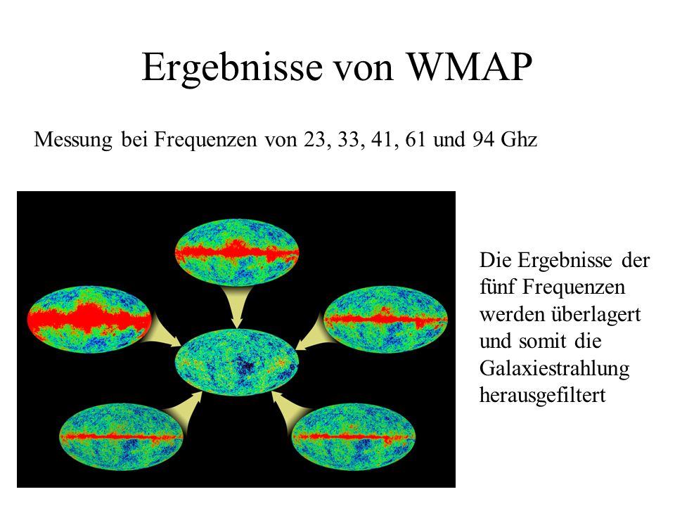 Ergebnisse von WMAP Messung bei Frequenzen von 23, 33, 41, 61 und 94 Ghz.