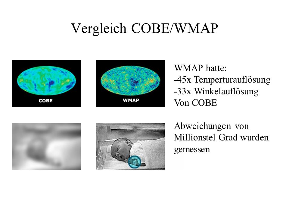 Vergleich COBE/WMAP WMAP hatte: -45x Temperturauflösung