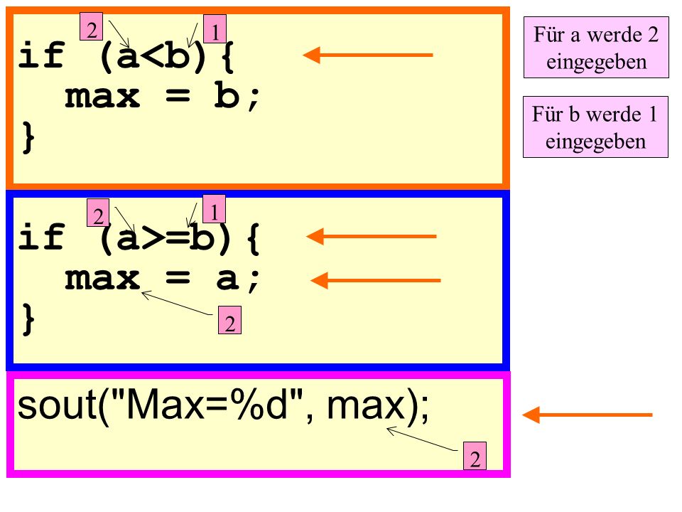 if (a<b){ max = b; } if (a>=b){ max = a; } sout( Max=%d , max);