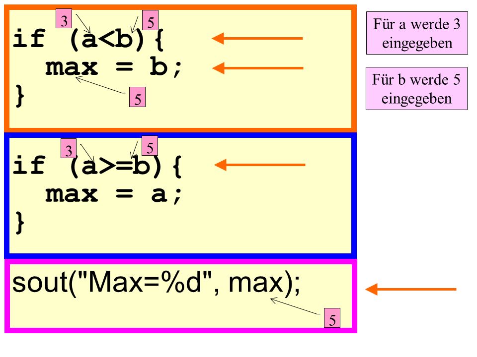 if (a<b){ max = b; } if (a>=b){ max = a; } sout( Max=%d , max);