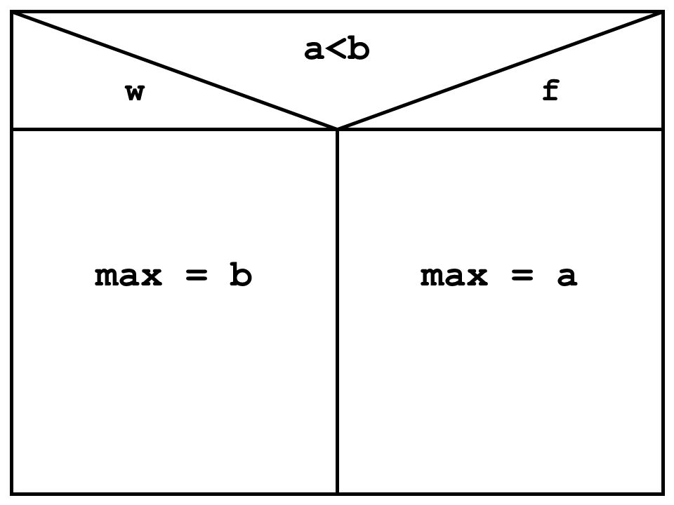 a<b max = b max = a w f Lehreraktivität (Frage):